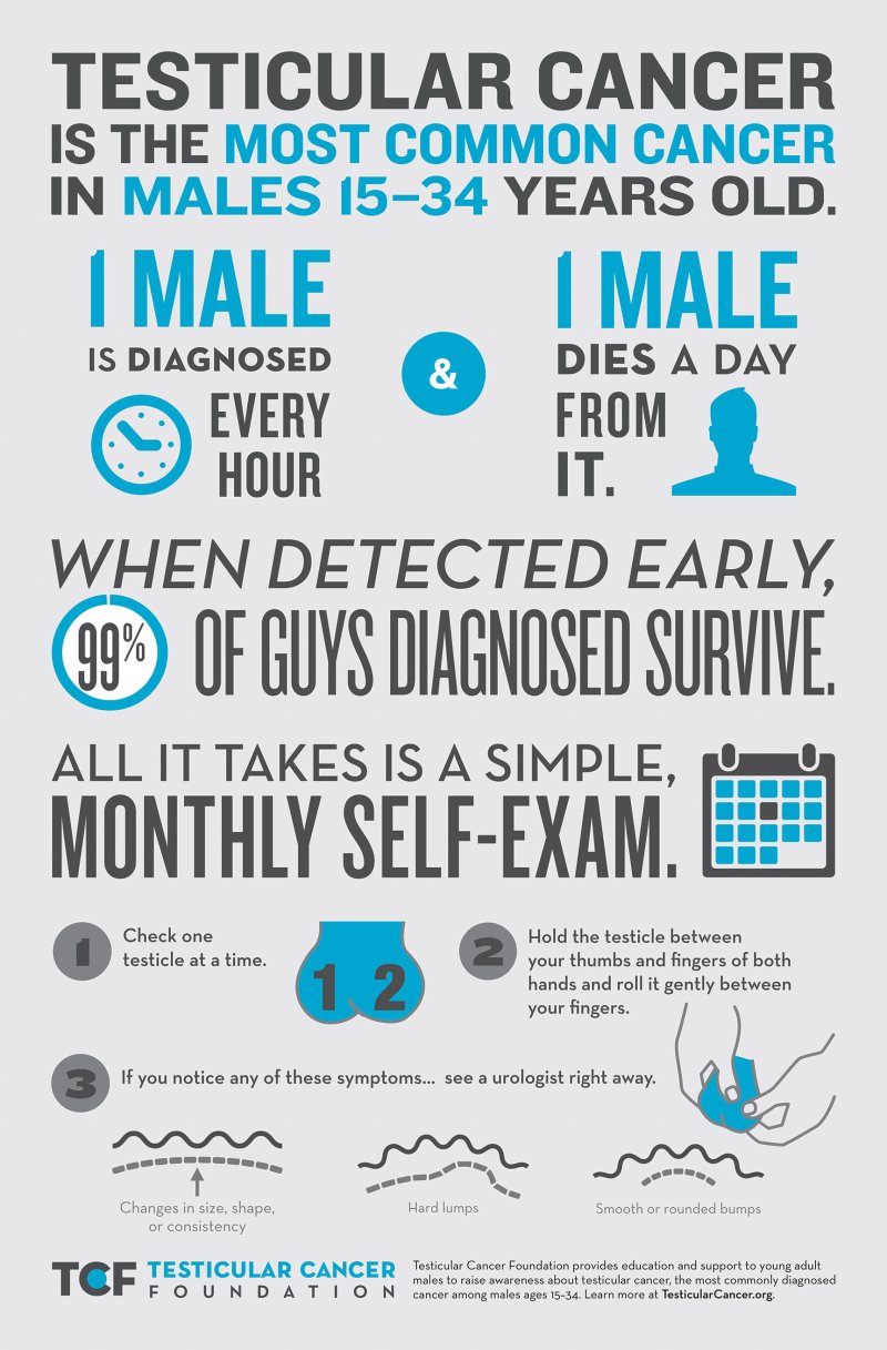 TCF Infographic